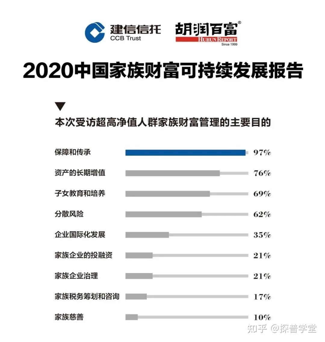 解密：超高净值人群画像！97%的人认同这个- 知乎