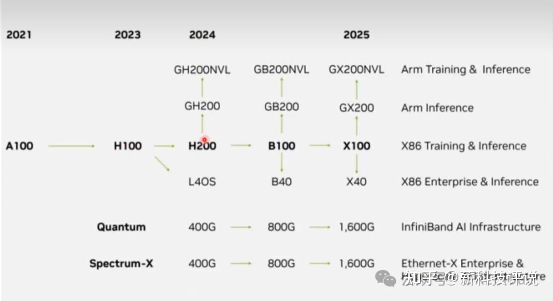GPU性能竞速,主流GPU卡性能分析 - 知乎