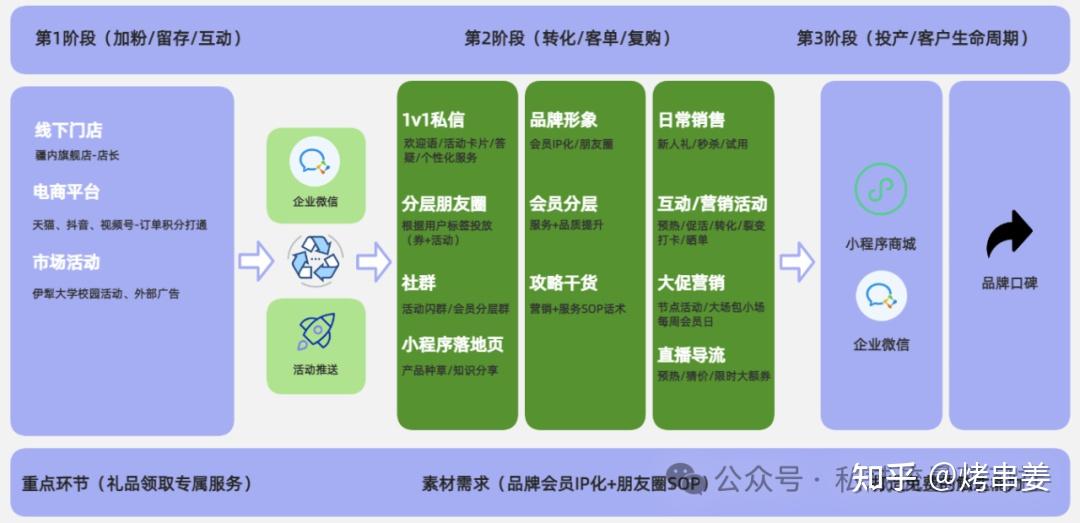 2025私域实战指南：从0到1搭建可持续增长的私域体系！ - 知乎