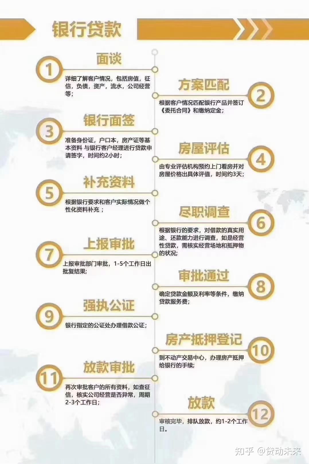 关注问题 67 写回答 登录/注册 贷款 住房抵押贷款 房屋抵押贷款