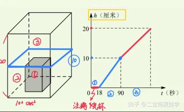 五下数学：S-T图——路程-时间统计图 - 知乎