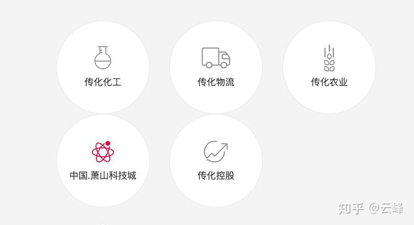在「传化集团」工作或实习是一种怎样的体验？ - 知乎