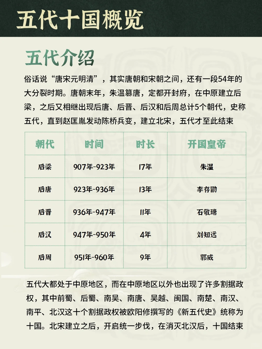 如何理清五代十国的历史