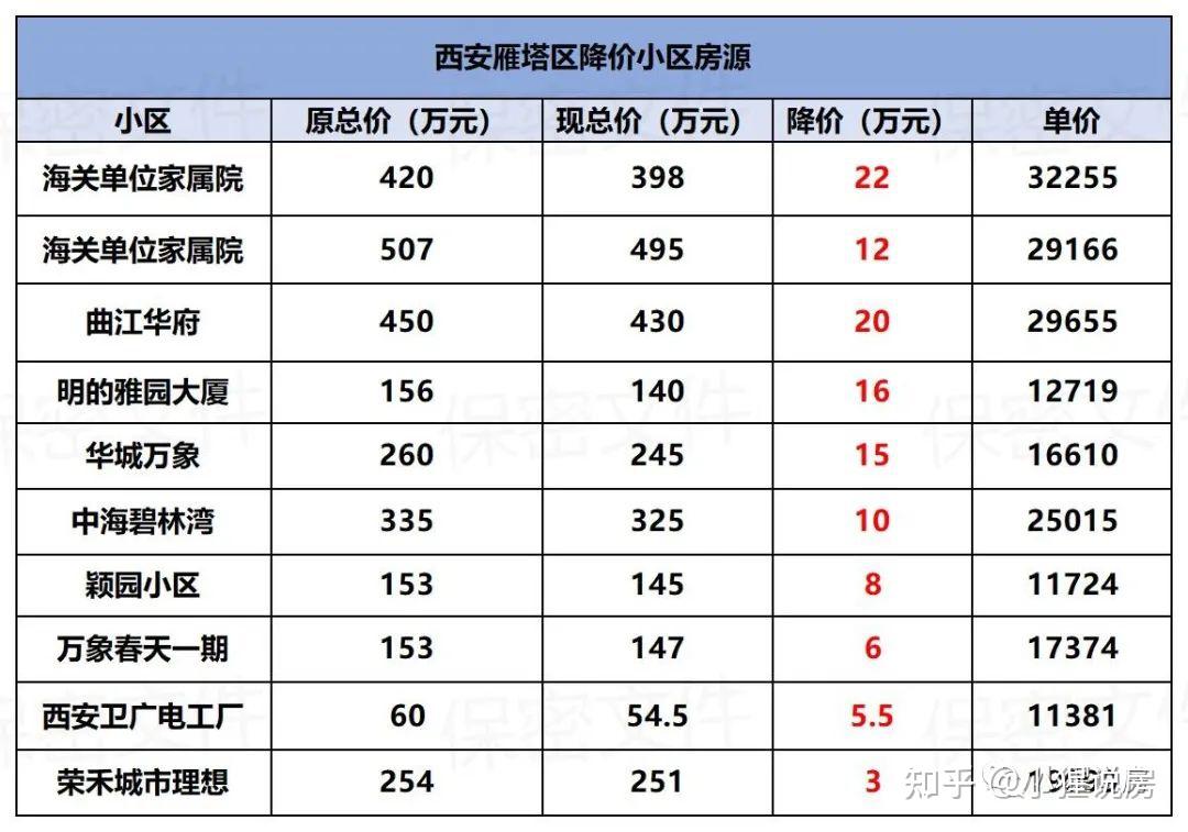 08.03西安的二手房還能買嗎? - 知乎