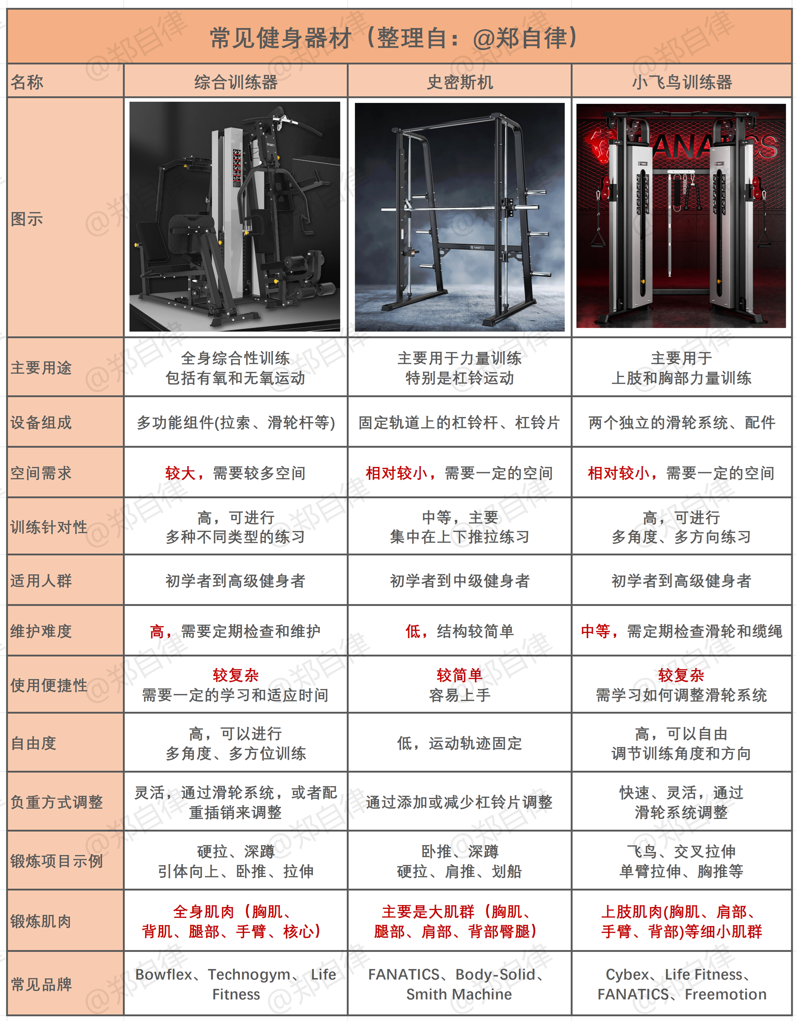 健身房的「龙门架」是一个什么样的器械，有哪些用法，可以锻炼哪些部位？