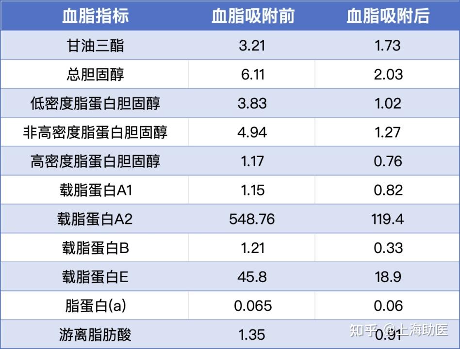高血脂人群不吃药,也能降血脂? - 知乎