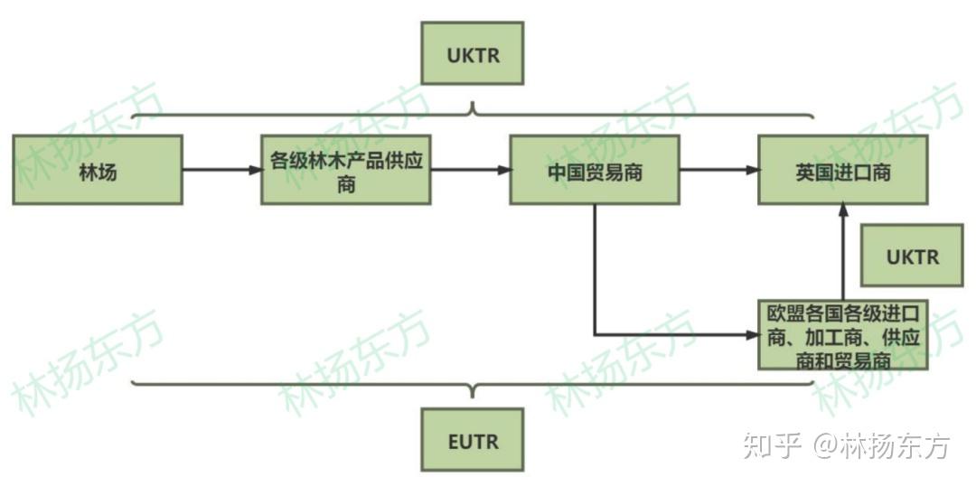 [EUTR-UKTR]英国脱欧倒计时1天，木制品出口英国，您准备好了吗？ - 知乎