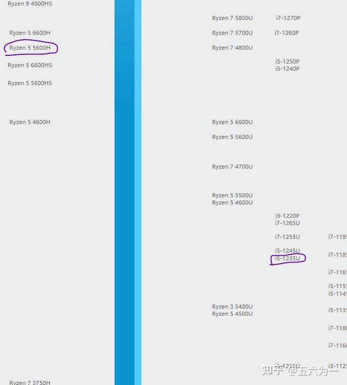 5600h参数图片