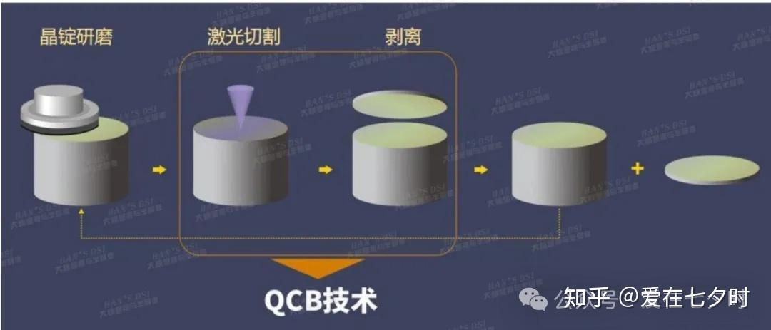 半导体碳化硅(SIC)晶圆(Wafer)切割(划片)方法的详解; - 知乎