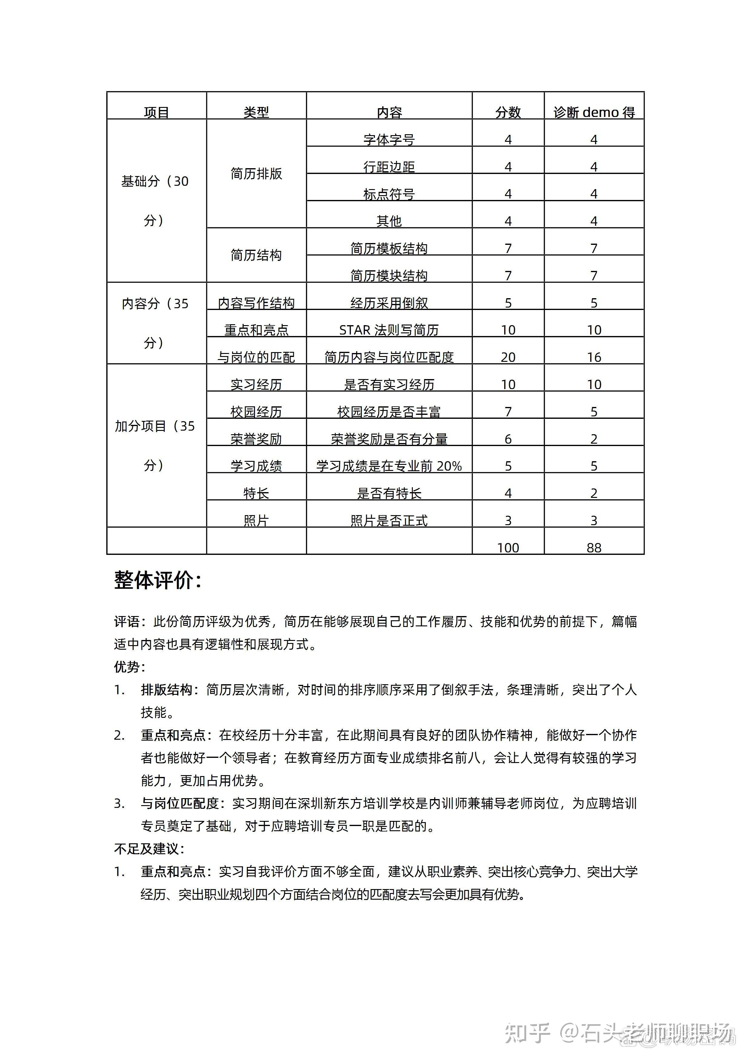 培训师简历范文(培训师简历范文大全)