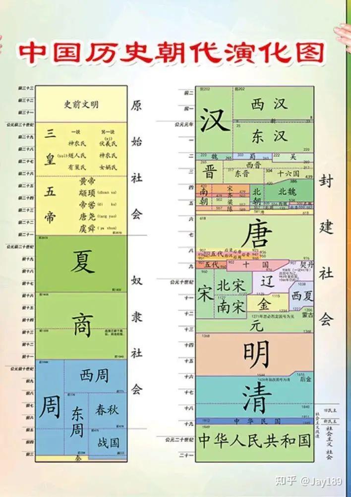 7.4中国地缘（四）：王朝国号 - 知乎