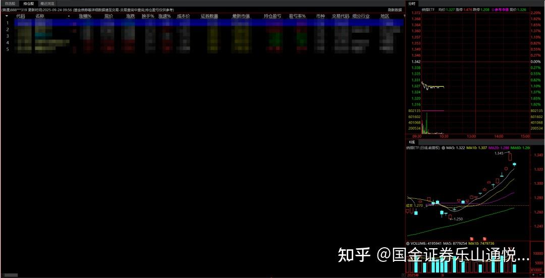 通达信基础教程:自选-自选股 - 知乎