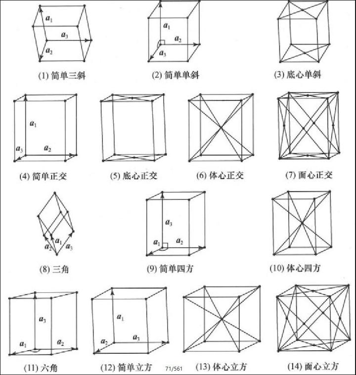 体心立方格子图片