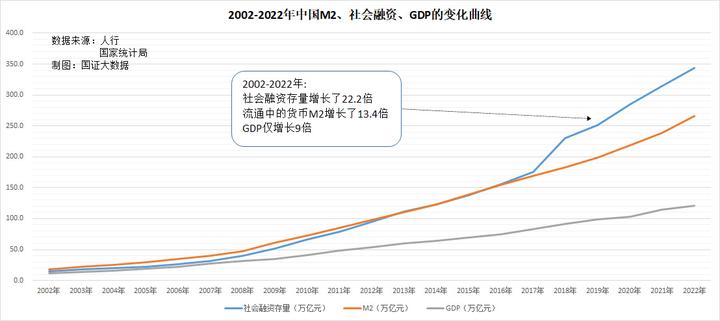 如何看2023年经济增长目标为5，而非一些投资人期望的6？ 知乎 7255