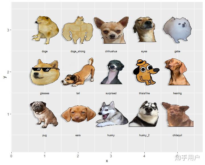  ggplot2 