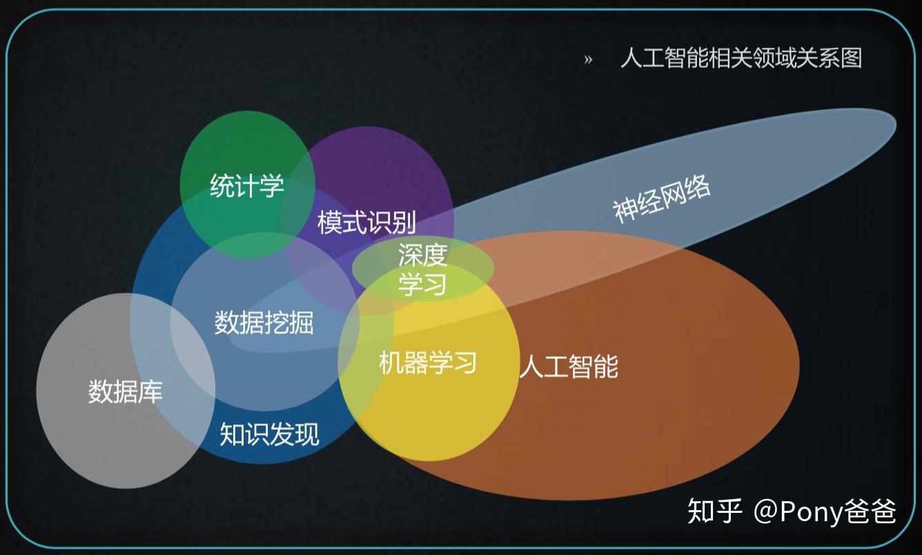 人工智能时代,锻炼孩子的记忆力还有那么重要吗?插图3 人工智能时代,锻炼孩子的记忆力还有那么重要吗?插图3