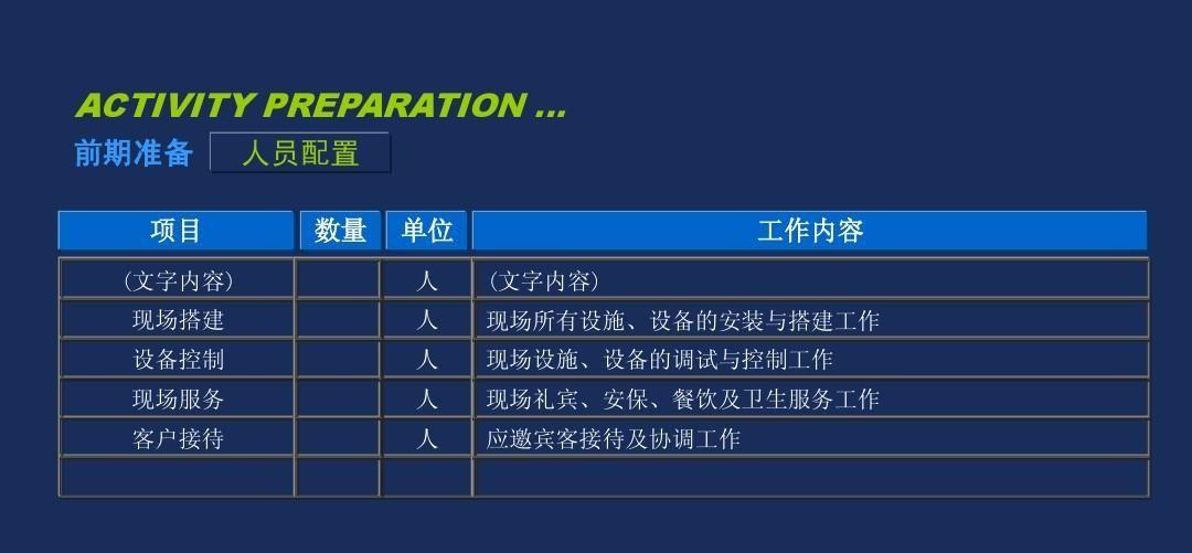 策划技能学习:活动策划的基本思路与流程都有哪些?! - 知乎