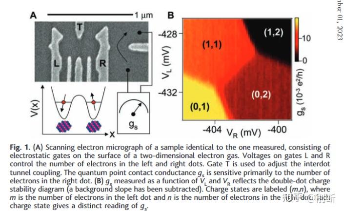 Cherent Manipulation of Coupled Electron Spins in Semiconductor Quantum ...