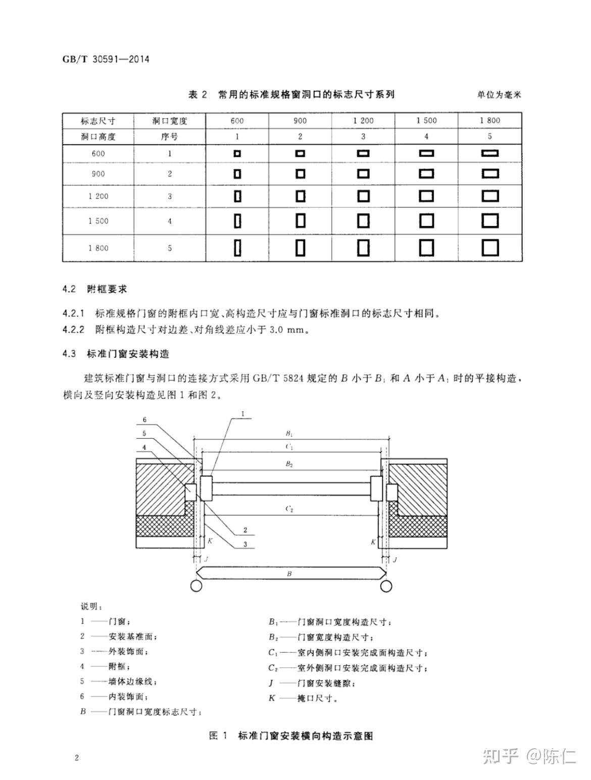 国标门尺寸是包括门框吗? - 知乎