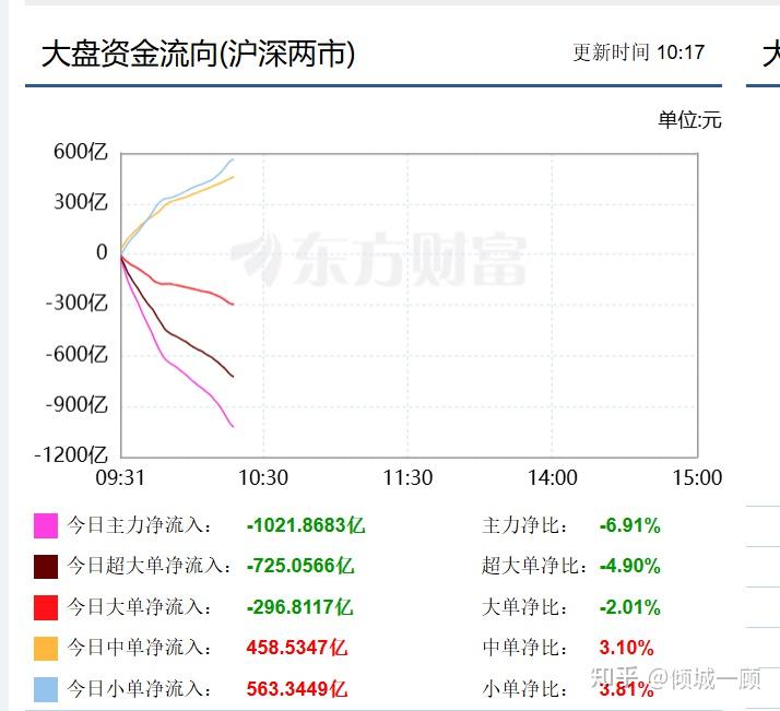 创业板指大涨吗股票(创业板指大涨吗股票有哪些)