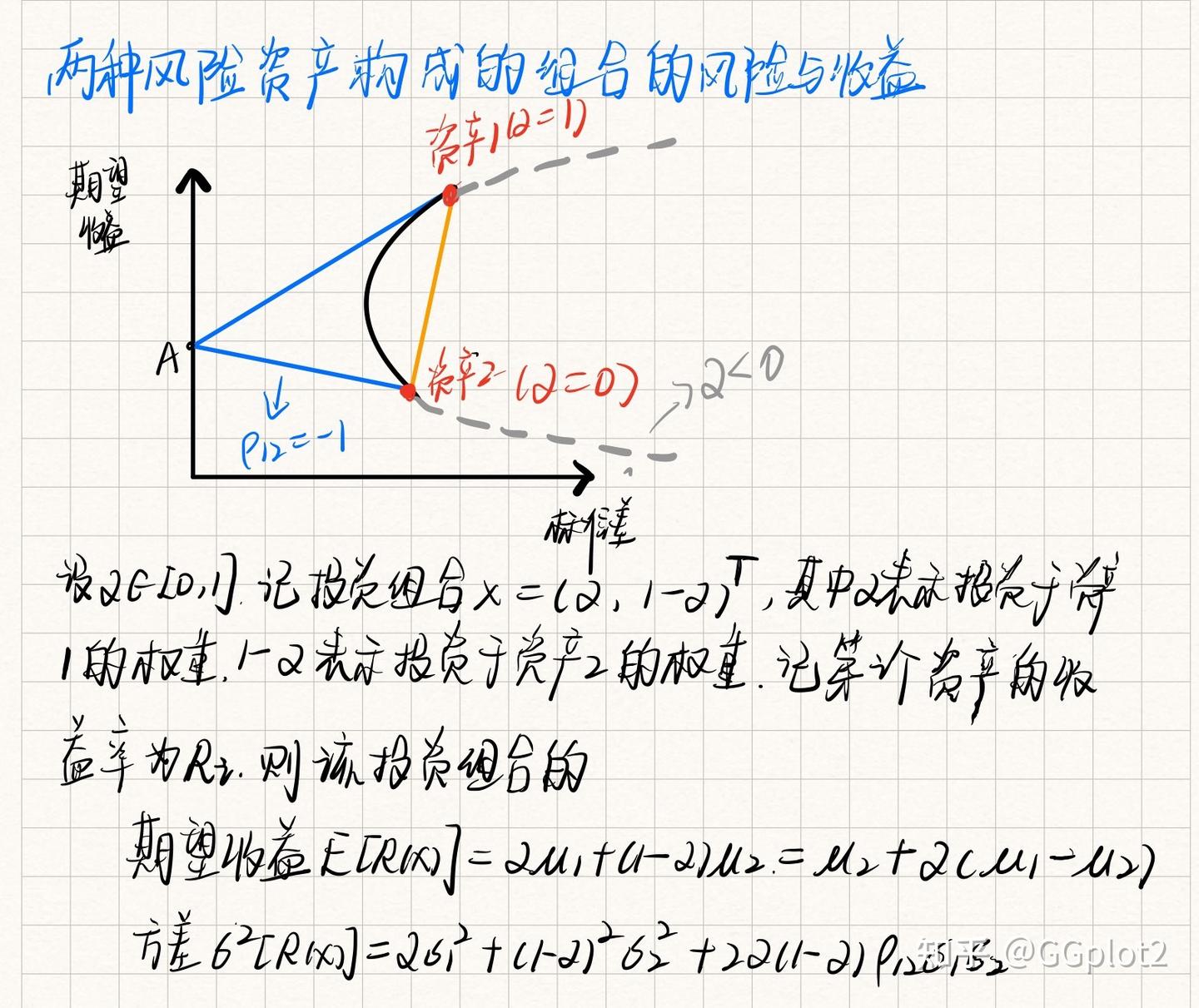 Study Notes | 金融风险度量之M-V和CAPM ① - 知乎