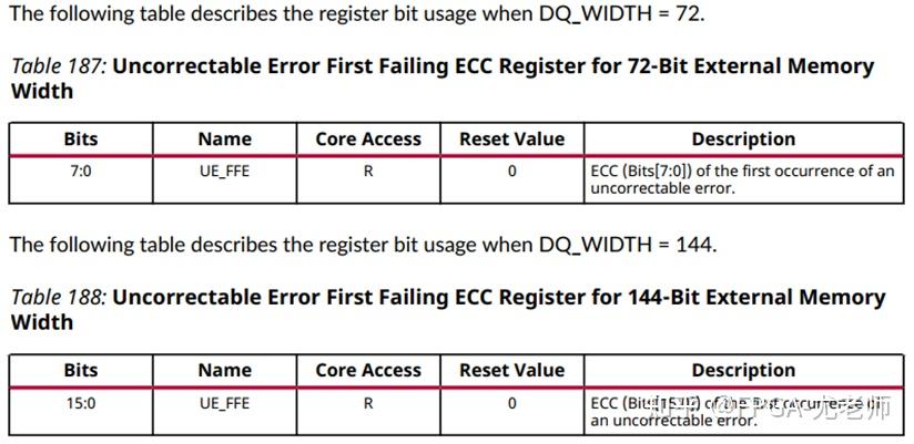 Ffe Register Example DDR4系列之ECC功能(二) - 知乎