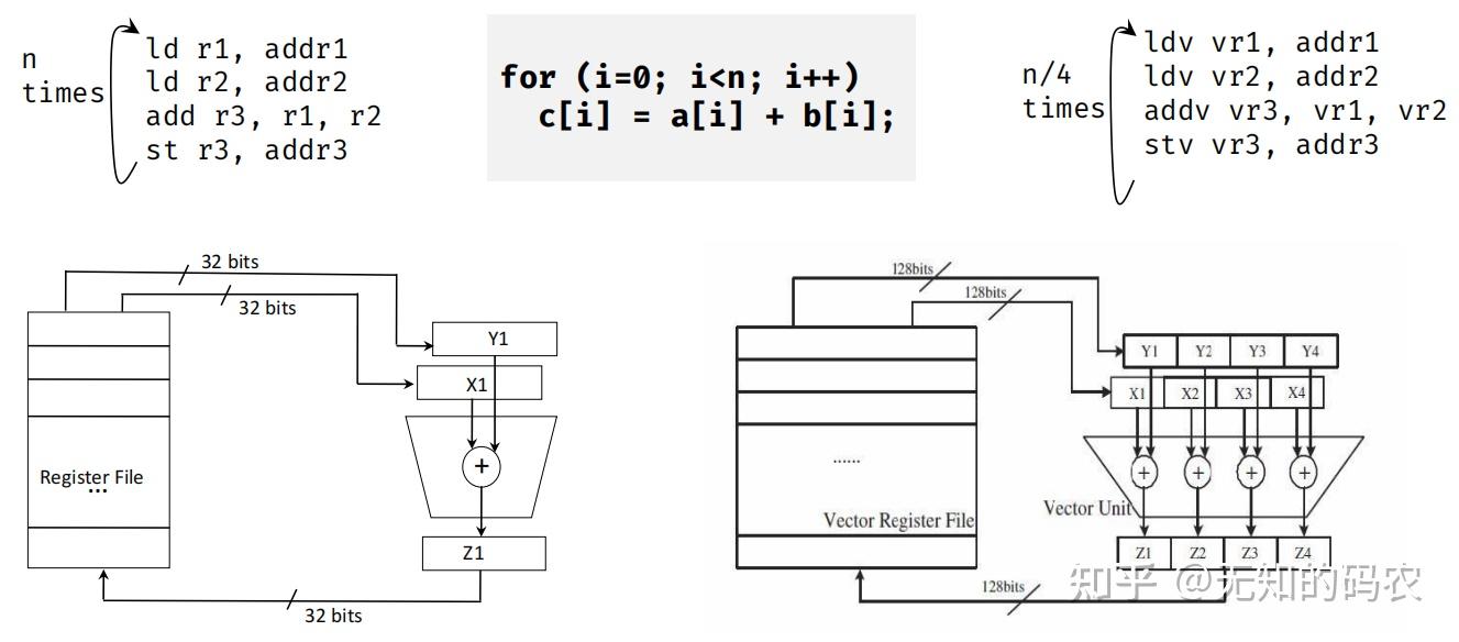 Ilp Vectorization SLP Vectorizer in LLVM - 知乎