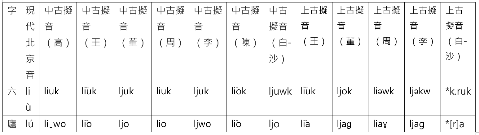 「广」字的意思和讀音(非「廣」之簡化)? - 知乎