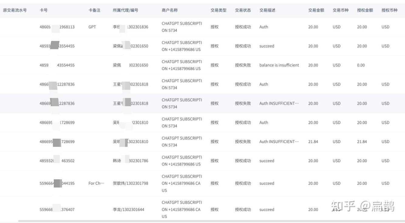 如何将虚拟信用卡绑定到GPT-4 API以进行付款- 知乎