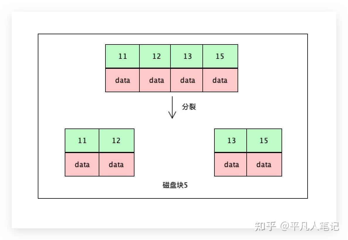 MySQL底层原理二之锁机制- 知乎