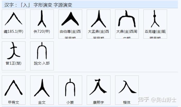 “舍”字初文本义是“房舍”还是“施舍”? - 知乎