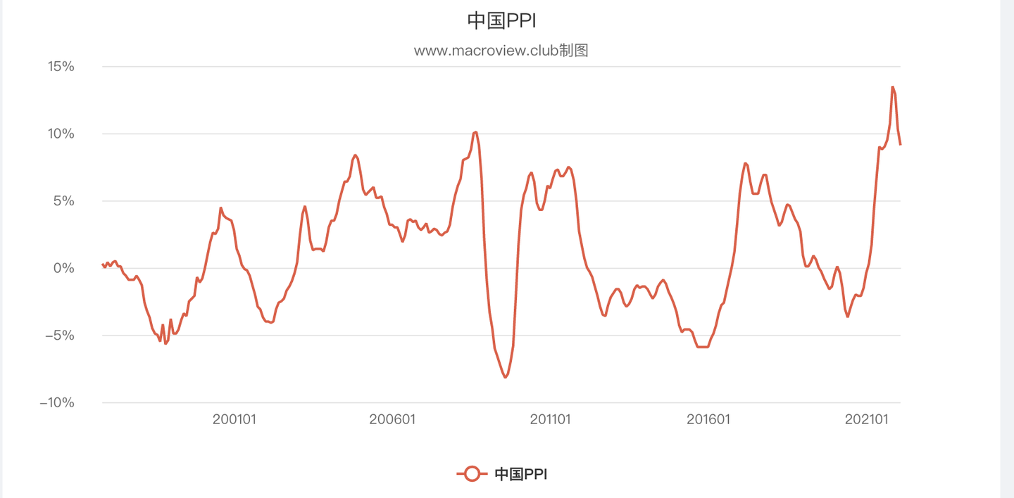 常用经济指标介绍- 知乎
