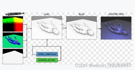 SSAO By Compute Shader - 知乎