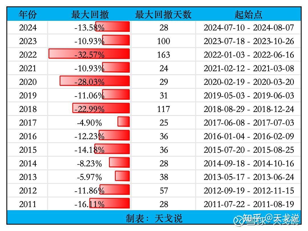 如何运用仓位管理优化你的纳斯达克100投资？ - 知乎