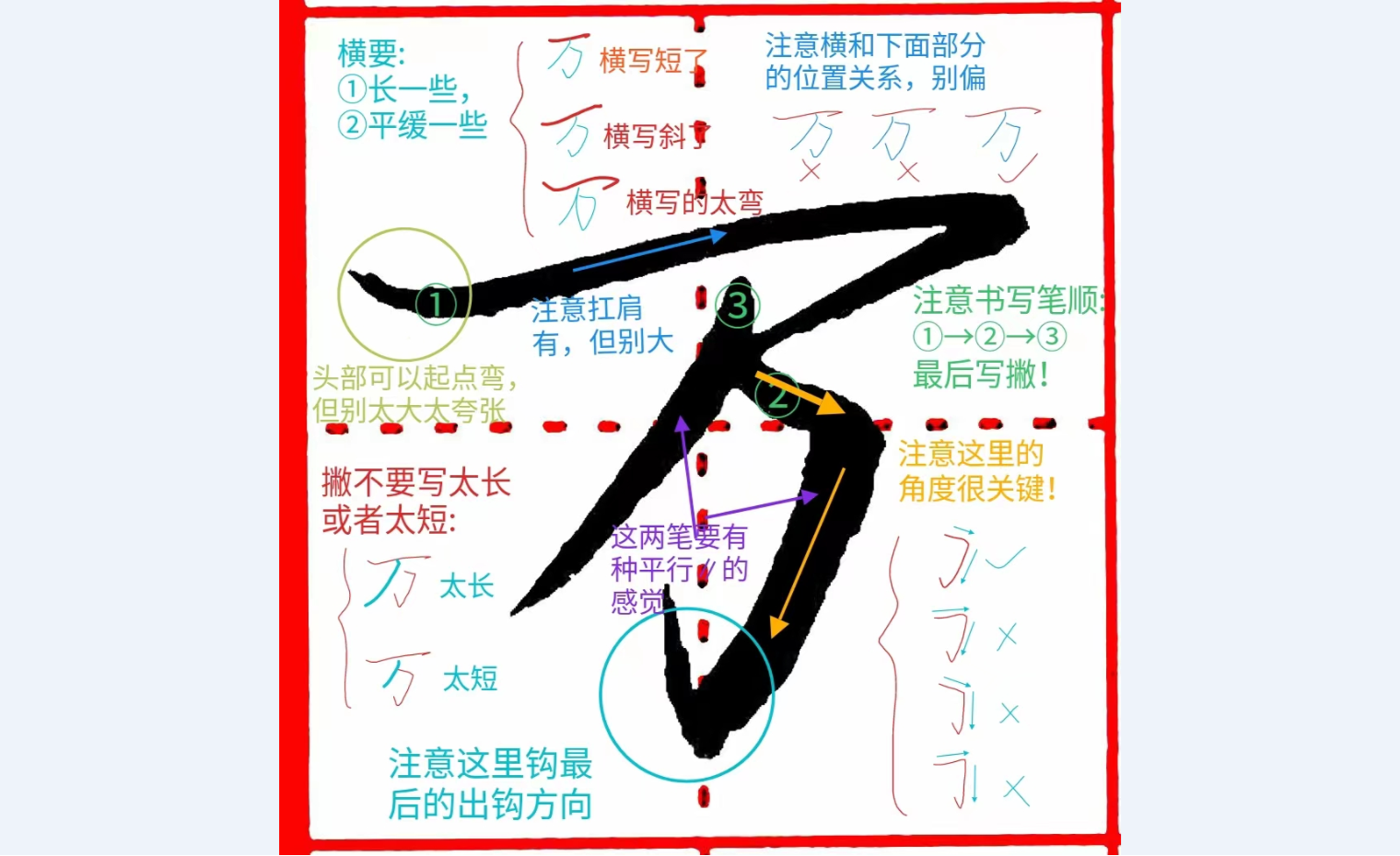 《千字文行书学习》第0143字 万 - 知乎