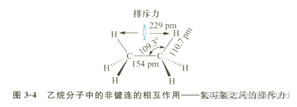乙烷的碳氢键之间的键角是准确的109°28′吗? - 知乎