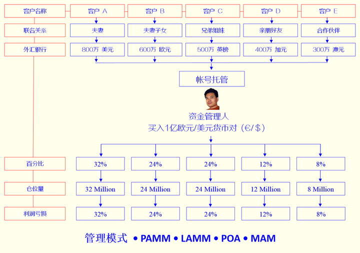 财布施和法布施及学习并精通一门投资交易技术 - 知乎
