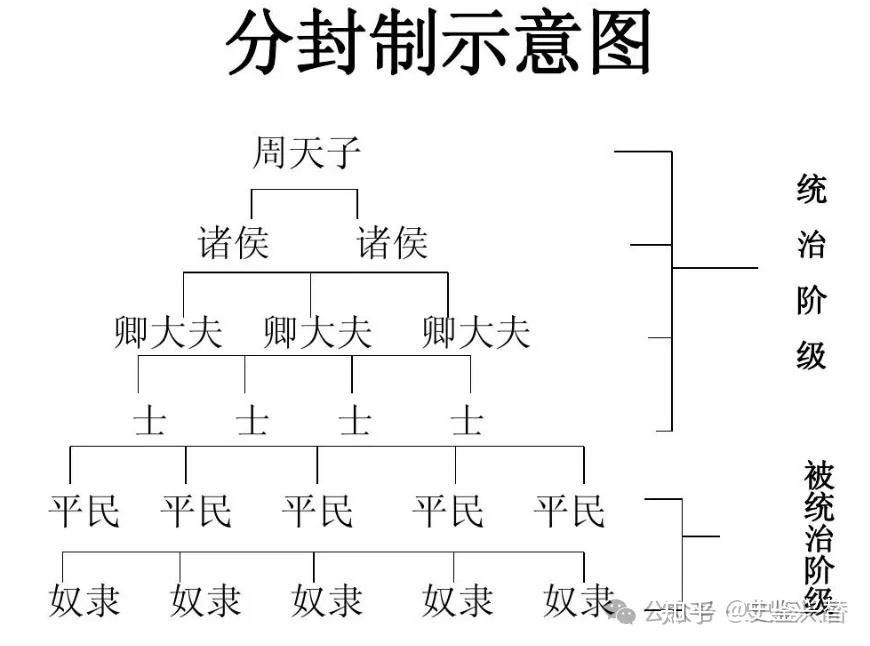 周之基奠-宗法制与分封制 - 知乎