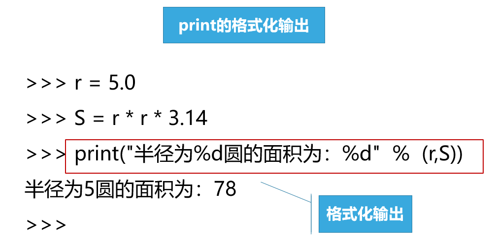 Python入门到精通(6):字符串和数值的格式化输出 - 知乎
