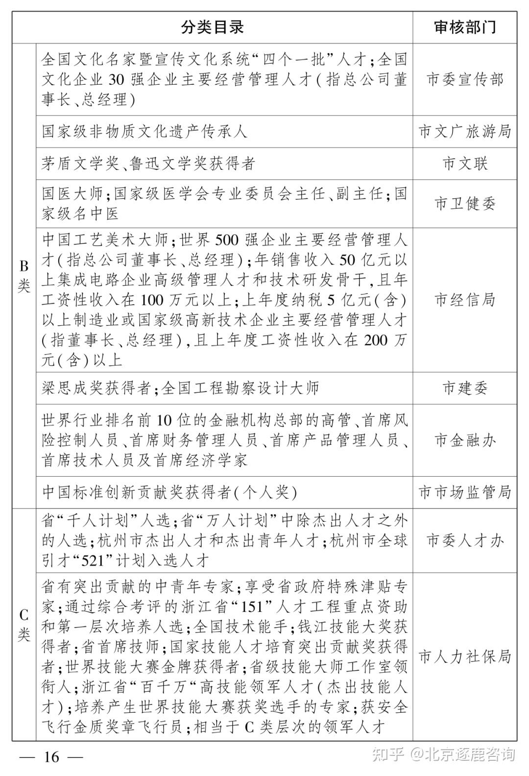 【政策通知】杭州最新人才认定政策解读! - 知乎