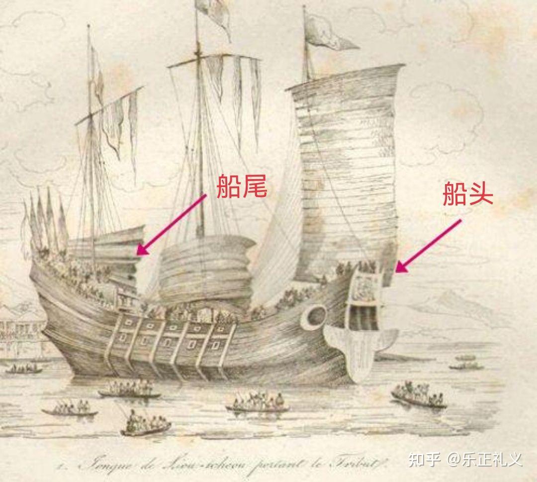 中国古代各式战船的真实情况,比如载人、载重、尺寸之类的数据到底是怎样的? - 知乎