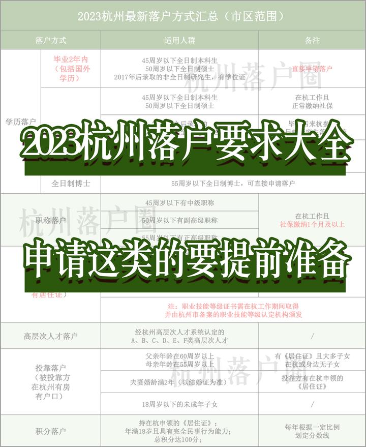 2023杭州落户政策最新整理!这几类能直接申请落户! - 知乎