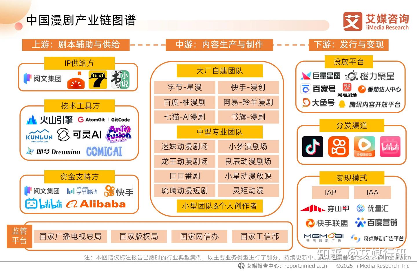 艾媒咨询 | 2025-2026年中国AI漫剧行业趋势白皮书 - 知乎