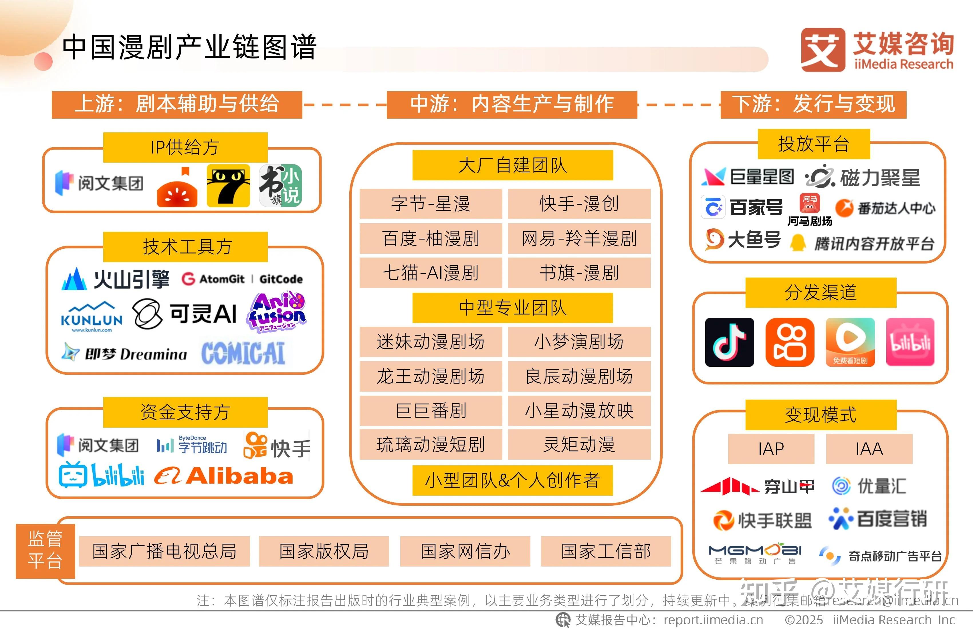 艾媒咨询 | 2025-2026年中国AI漫剧行业趋势白皮书 - 知乎