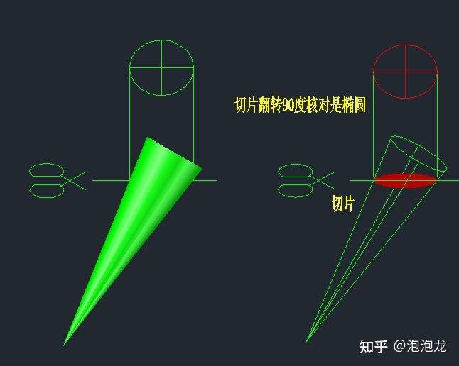 圆锥斜切会是椭圆吗? 