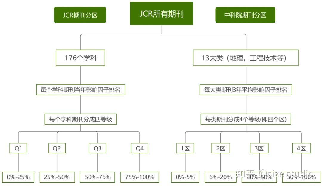 sci中所谓的顶刊,就是指中科院分区表中标注为top的期刊吗?