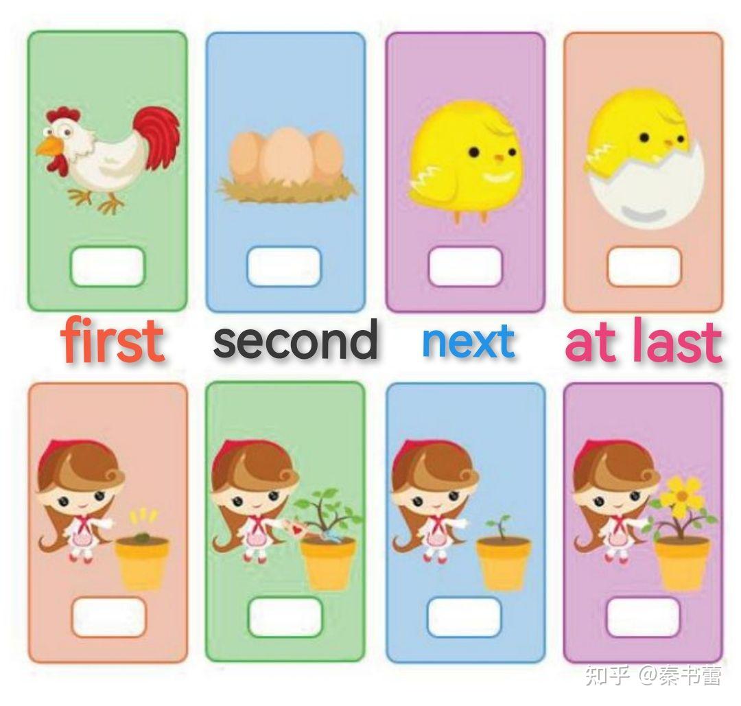 英语中表先后顺序的词汇- 知乎