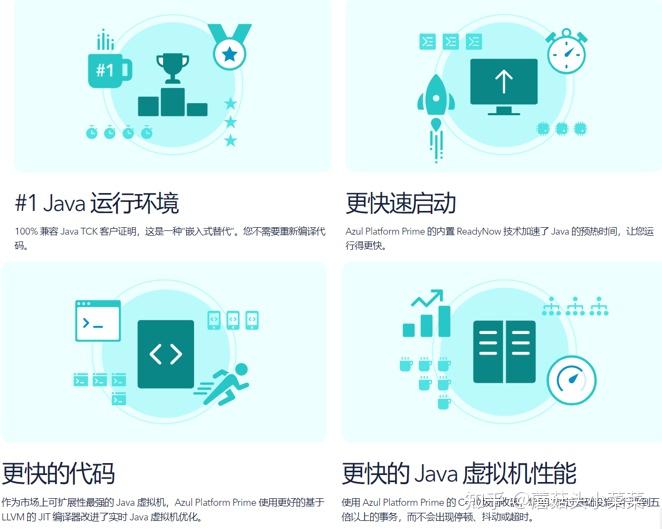 细数让无数Java工作者和企业欲罢不能的Azul Platform Prime的优势 - 知乎