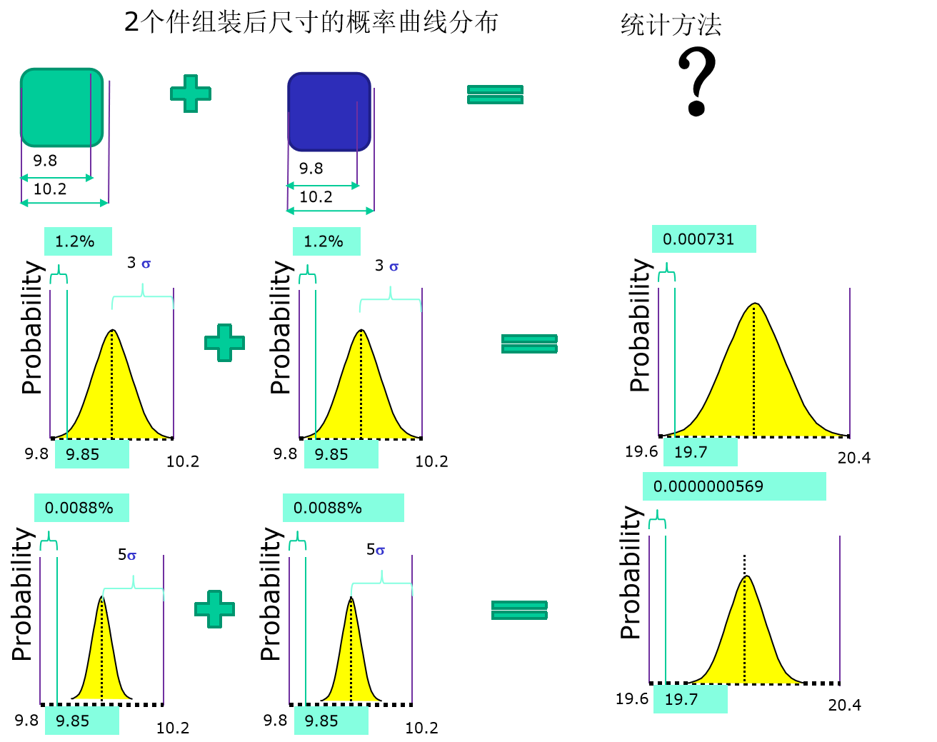 公差分析？ - 知乎