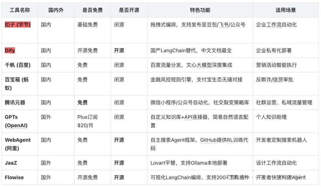 建议收藏 | 2025最全AI工具应用盘点 - 知乎
